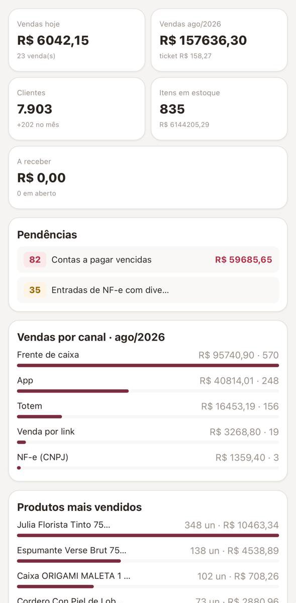 Painel do ERP em telefone, com indicadores e vendas por canal